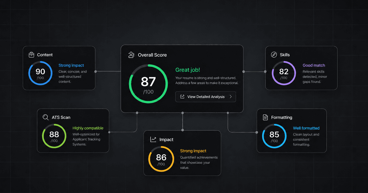 A resume scoring dashboard showing an overall score of 87, broken down by Content, Skills, ATS Scan, Impact, and Formatting. The cover image for the Resume Optimization Guide.